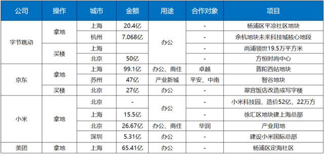 白皮書丨中國商辦資産發展白皮書—2022（辦公篇）