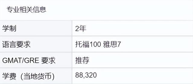 2023Fall新加坡国立大学五大专业已开放申请通道