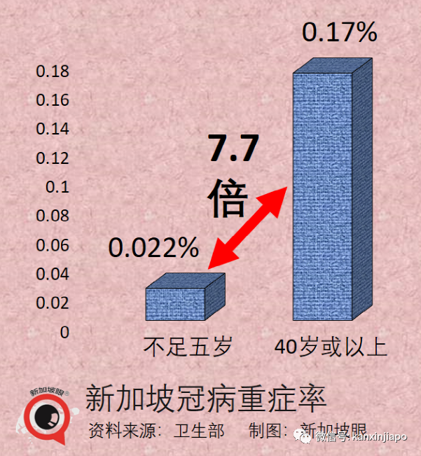 新加坡幼童预料第四季度可接种新冠疫苗