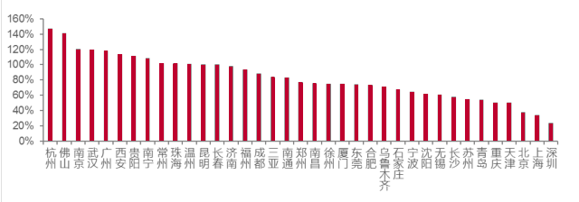 资本红利消减与经济转型之问