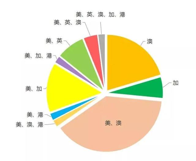 录取喜讯 | QS世界排名13！省实AP学子获新加坡南洋理工大学录取