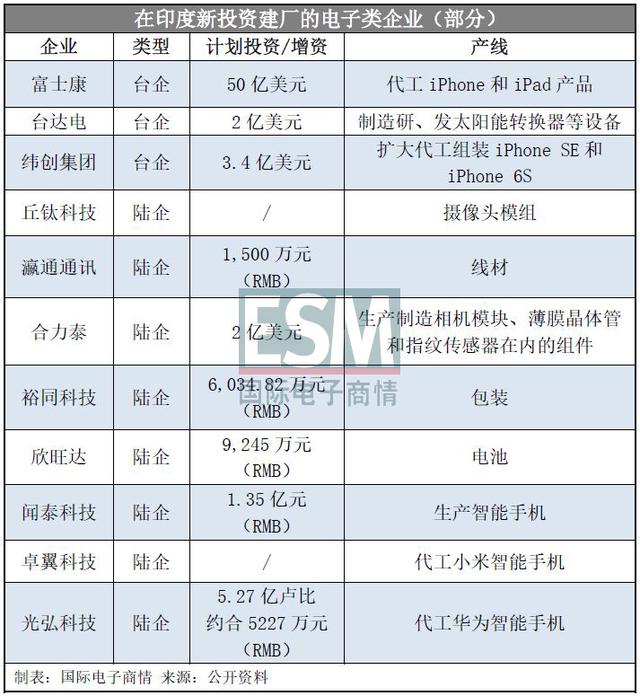 东南亚若全面“封城”，电子供应链恐将瘫痪