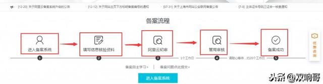 史上最全基于WordPress网站搭建详细过程