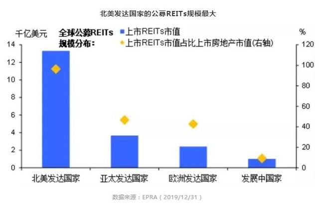 什么是基础设施公募REITs 此类产品推出有什么意义？