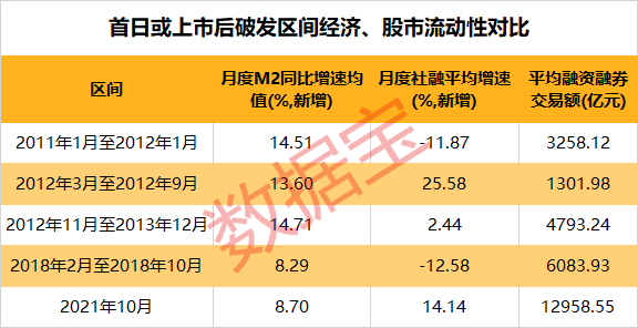 股市无“常胜将军”！无脑打新时代已过，打新收益仍远超成熟市场，新股破发透露出什么玄机？