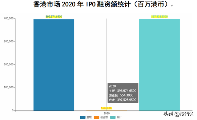 2020年港股IPO企業統計概要（投行Data系列）