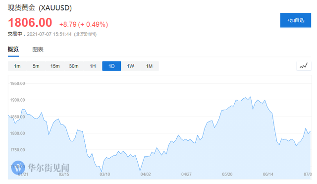 放松疫情管制后，印度的金价已经从折价变成了溢价