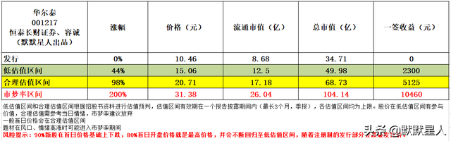 基础化工！商品浓硝酸市占率第一！前三季度扣非净利增近2倍