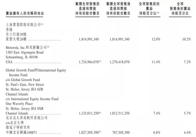 中芯国际的六朝董事长往事