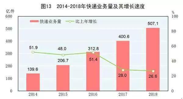 DHL首次在华推出无人机递送服务，鲶鱼效应如何影响快递行业？