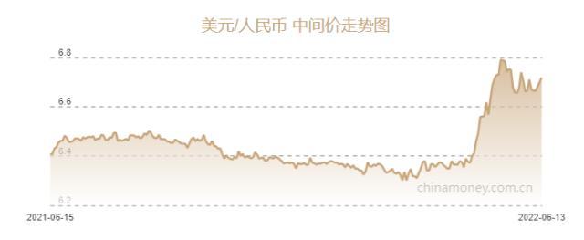 人民币兑美元中间价报6.7182，下调188点