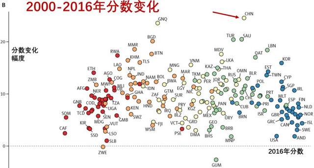 世界各國醫療水平、醫療資源排行榜