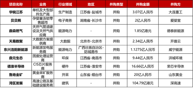 大型投资周报：独立站建站SaaS服务商Nuvemshop获5亿美元E轮融资