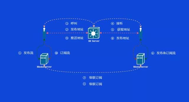 从双十一的物流大战，看全球通信网络的低延迟优化