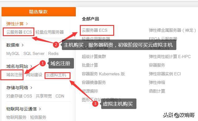 史上最全基于WordPress网站搭建详细过程