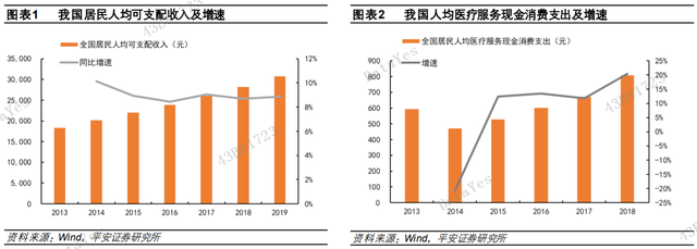 这家公司是眼科真龙头，行业引领者，Q2利润大增50%