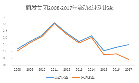 新加坡凯发集团的财务危机是如何造成的？（一）