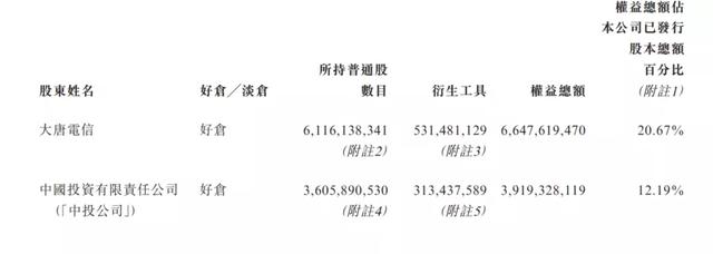 中芯国际的六朝董事长往事