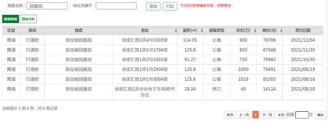 新加坡园景苑定价报告计划书