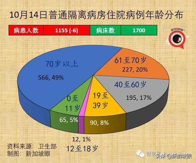 新加坡宣布VTL接种旅客走廊入境免隔离