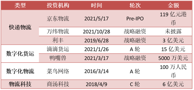 新加坡主权基金淡马锡重仓中国 已投京东物流、菜鸟网络、滴滴货运