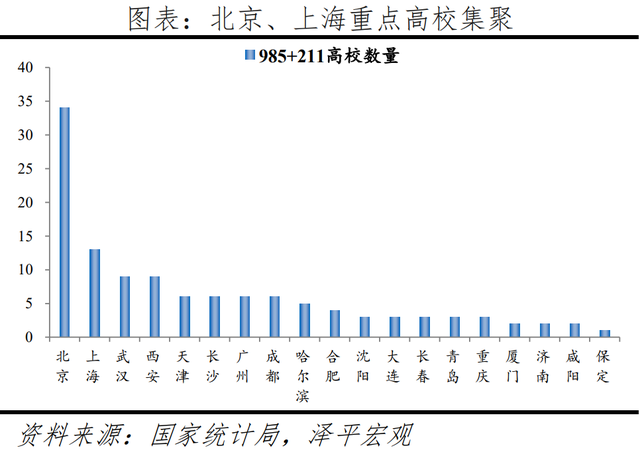 全球一线城市房价比较：2022新版