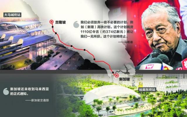 马来西亚确定终止新隆高铁计划 马哈蒂尔：或须赔新加坡8.5亿元