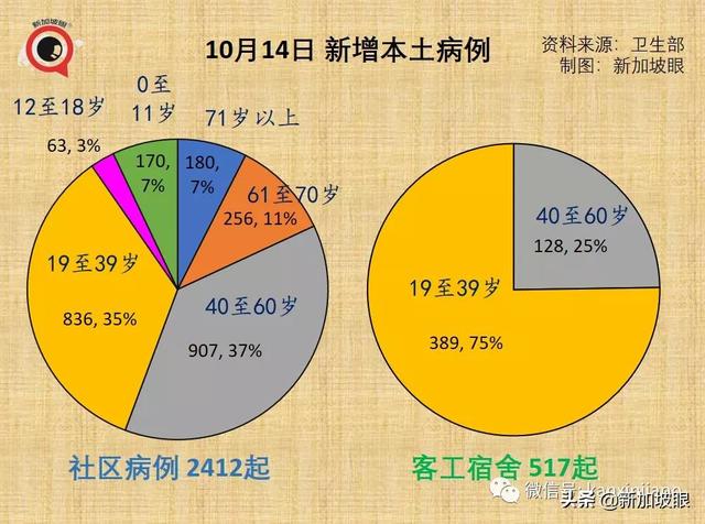 新加坡宣布VTL接种旅客走廊入境免隔离