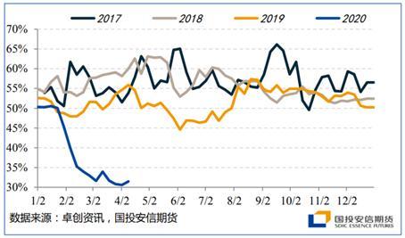 能源二季度策略展望：底部区间陆续探明