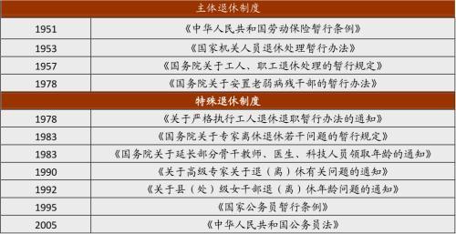 中金：延迟退休带来三重红利