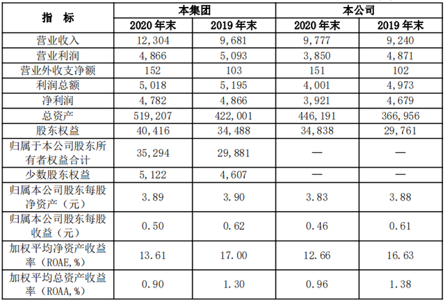 厚积薄发，深圳农商追赶广州农商之路指向何方？