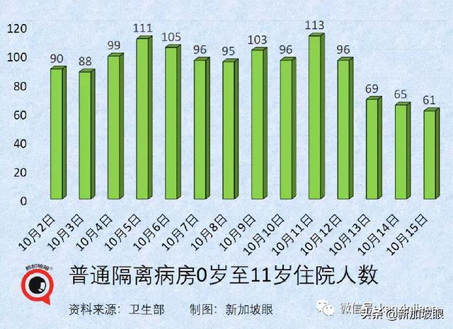 何晶：收紧堂食条规，是为了减轻医疗负担