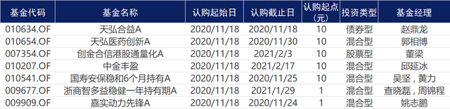 基金早知道 | 必看！前三季新发基金高配新能源，外资最近紧盯两大龙头