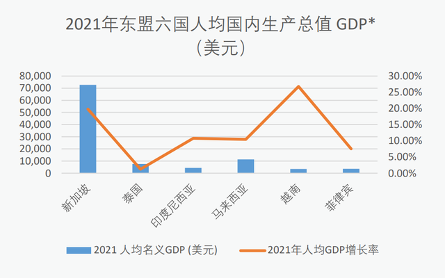 獅城：正在醞釀的風口 | 行業觀察