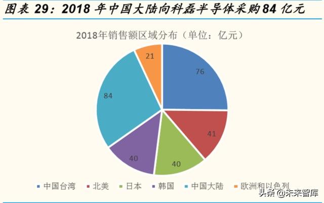 半導體設備行業專題報告：全産業鏈視角看半導體檢測設備