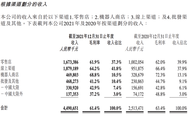 泡泡玛特去年净利同比增69.6％，将继续扩张国际化业务