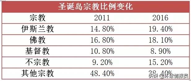 不是新加坡！海外華人最密集的地區爲什麽屬于澳大利亞？