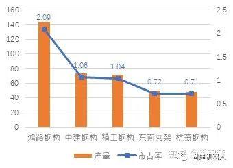 國際視點丨閑話新加坡裝配式建築