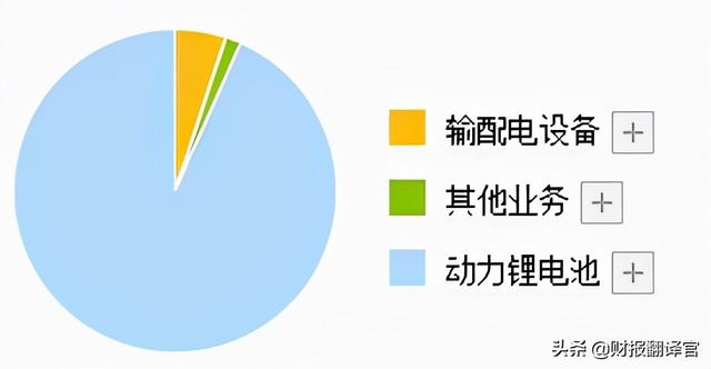 既生産锂電池,又制造充電樁的新能源企業,國內市場占有率超過5.2%