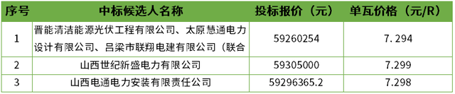 産業快訊｜隆基擬在馬來西亞建1GW單晶電池項目；超多項目招標信息來襲……