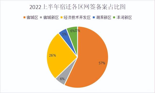 冠銷主城！星合·新盛街壹號院榮登2022上半年主城區域熱銷榜首