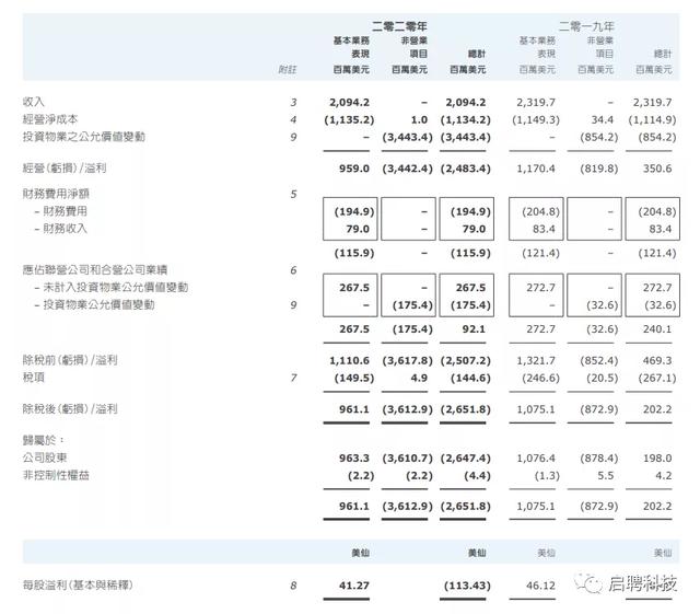 地産風雲錄（四）：港資地産蓄勢待發，卷土重來（上）