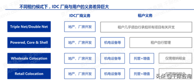 2021年IDC互联网数据中心发展研究报告