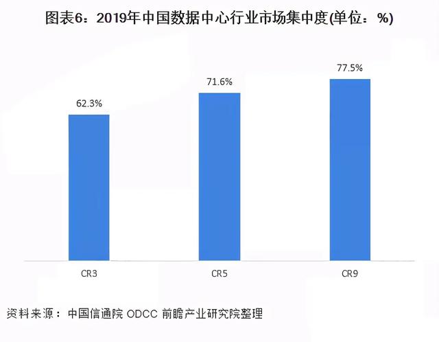 继长租公寓之后，数据中心REITs有望扩容丨IDC