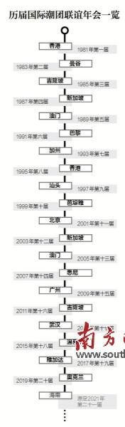 潮人故里呼唤“潮归故里”