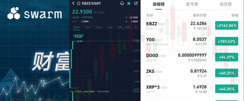 新加坡WBF交易所爆燃上线EBZZ，财富风暴来袭