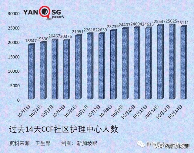 新加坡宣布VTL接种旅客走廊入境免隔离