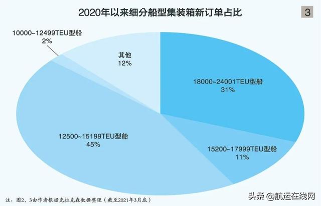 “长赐”轮搁浅，集装箱船大型化拐点来了吗