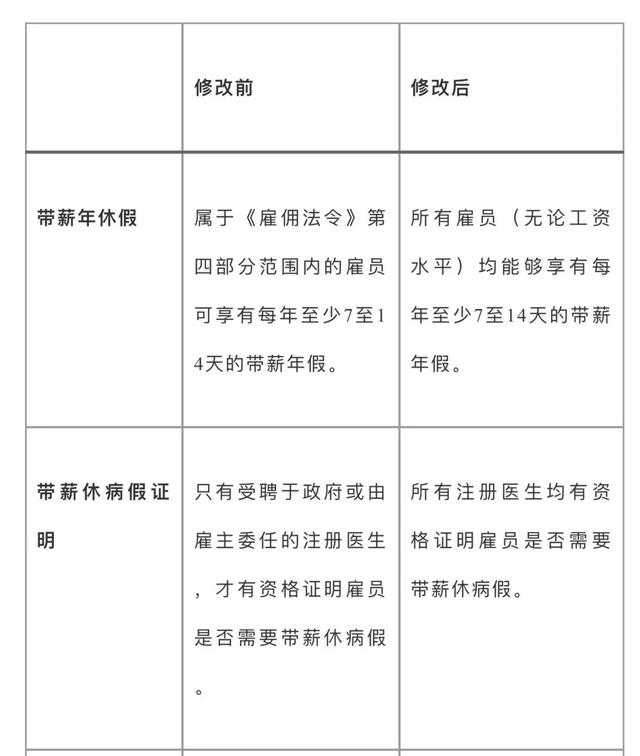 投資｜中國企業在新加坡的勞工法合規