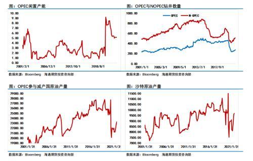 单月涨超10%，市场逻辑入“真空”，基金净多大降，这个品种要歇一歇？